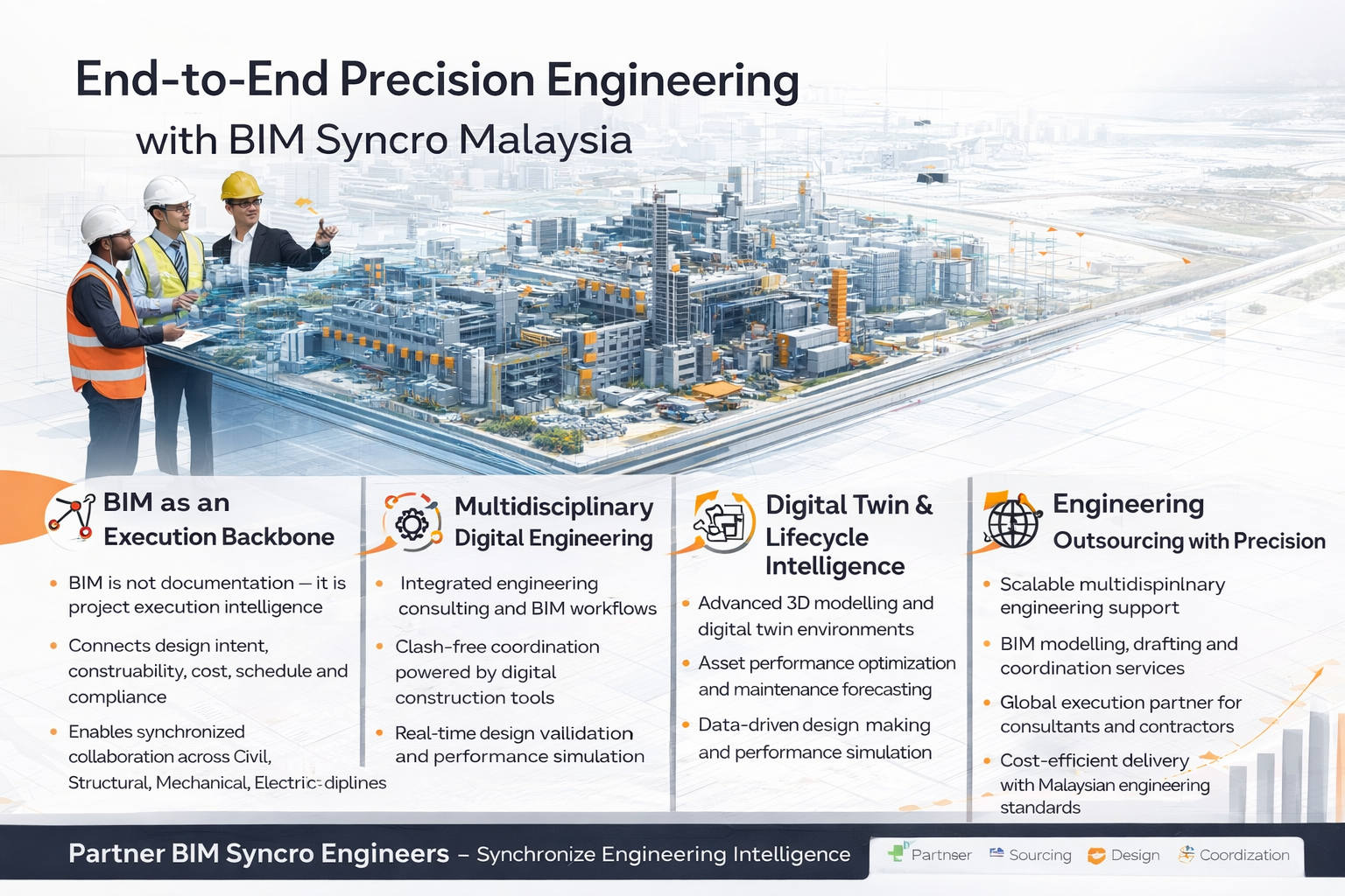 Landscape infographic showing BIM Synchro digital engineering lifecycle workflow for Malaysian infrastructure and manufacturing project execution